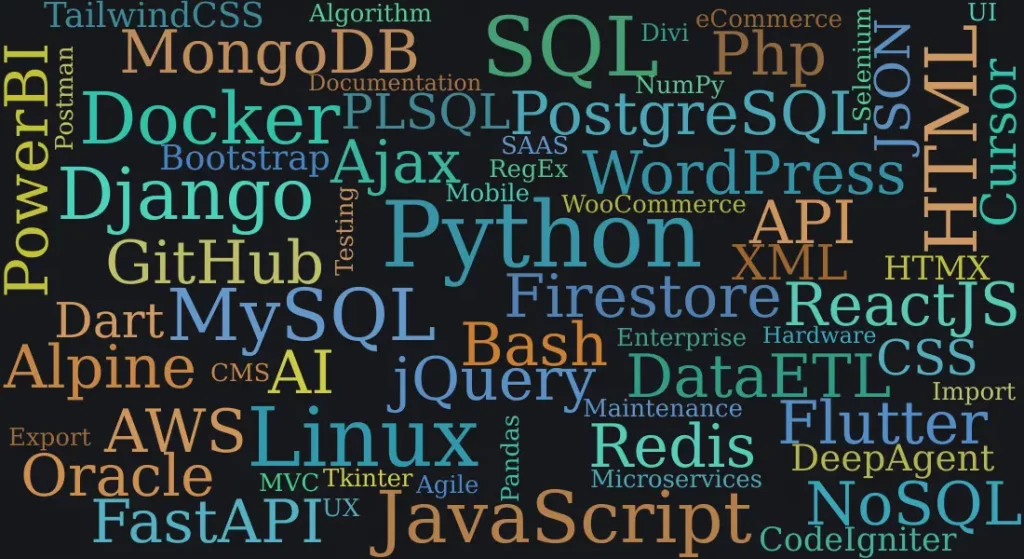 dxr word cloud